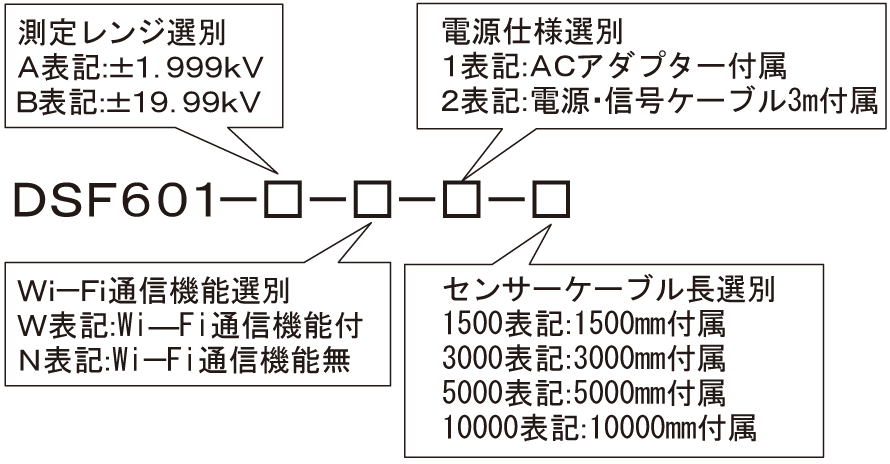 インライン静電気測定器 DSF601-B / トレーサビリティ証明書なし