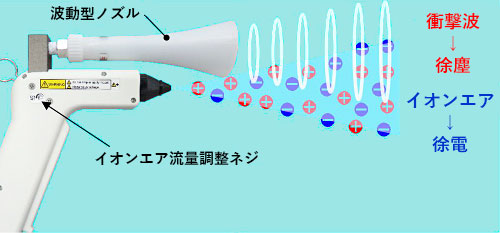 ガン型　イオンブローガン （波動ノズル搭載型）AGZⅢ-PA