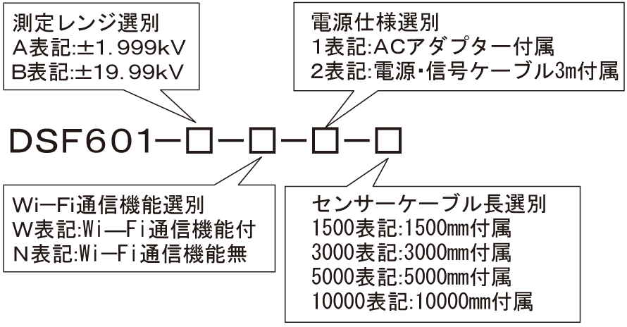 インライン静電気測定器 DSF601-A / トレーサビリティ証明書付き